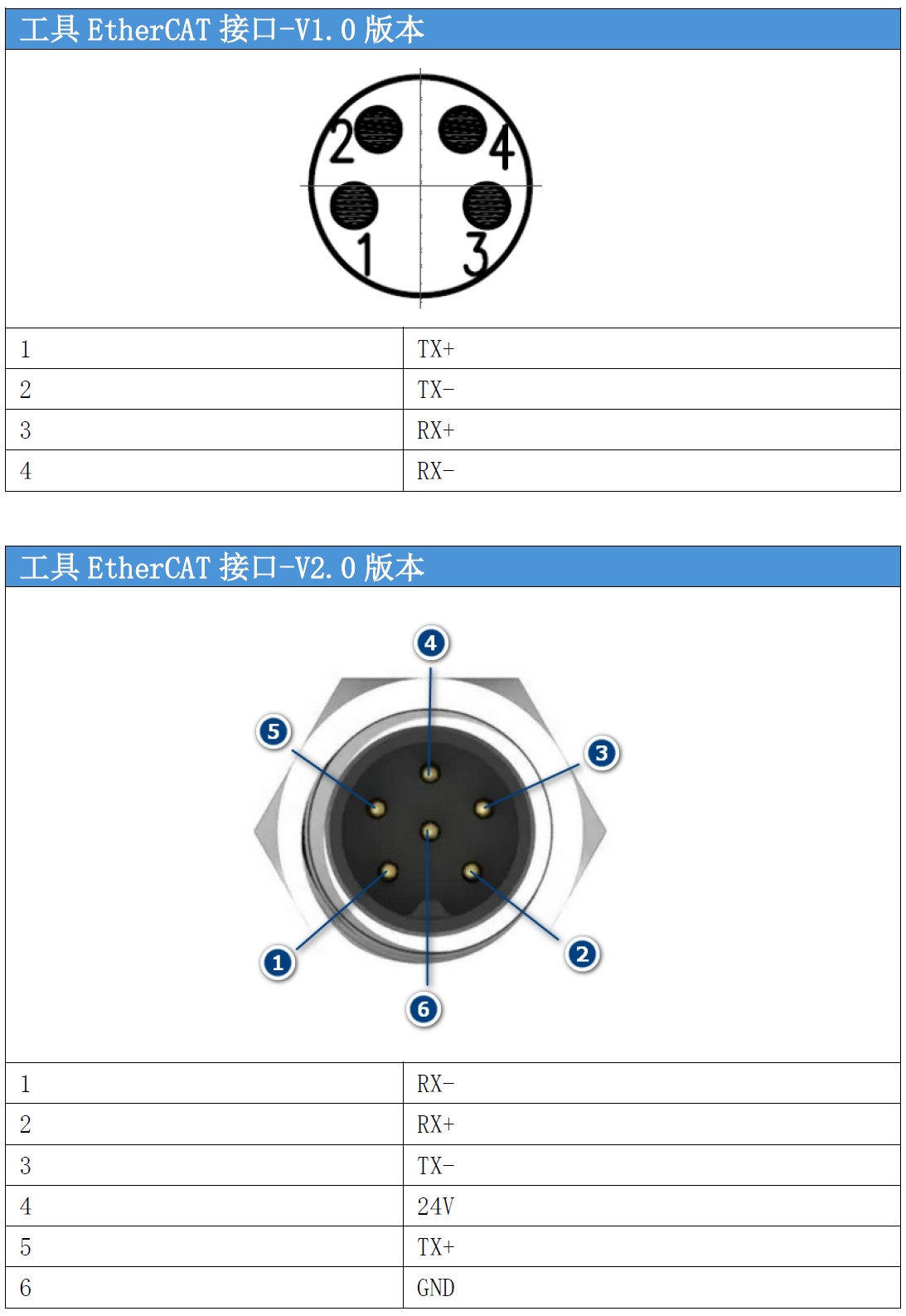 ../../_images/ethercat.jpg